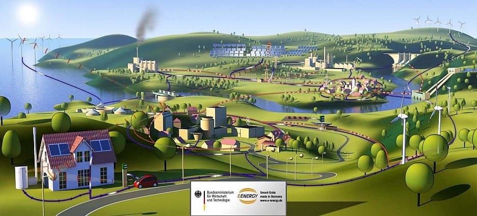 Smart Grid Darstellung Smart Grid