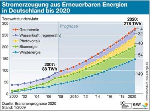 2020-stromerzeugung_deutschland-bee Stromerzeugung 2020 laut BEE