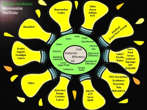 Cleantech Portfolio Khosla Ventures