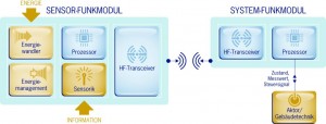 EnOcean_Tec_white_DE