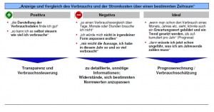 Forsa Smart Meter Studie 1 Forsa Smart Meter Studie 1
