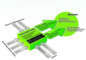 Grafik GreenPocket EEE