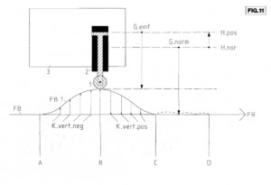 Gravitation Gresser2