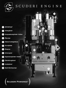 Scuderi-Motor