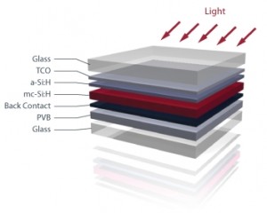 Sunfilm Technologie Querschnitt