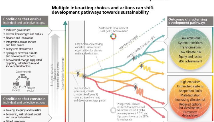 6. Sachstandsbericht IPCC Synthesebericht 2023