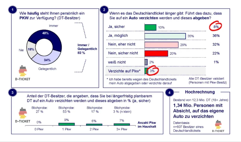 Ariadne Projekt Metastudie Deutschlandticket Grafik Ariadne Projekt Metastudie Deutschlandticket Grafik