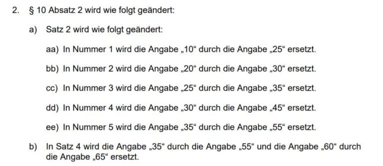Auszug Brennstoffemissionshandelsgesetz höherer CO2-Preis