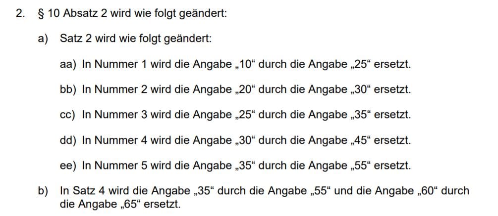 Auszug Brennstoffemissionshandelsgesetz höherer CO2-Preis