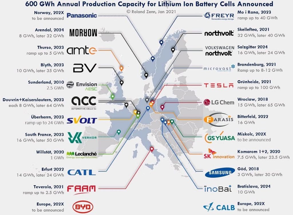 Batterie Gigafactories Europa