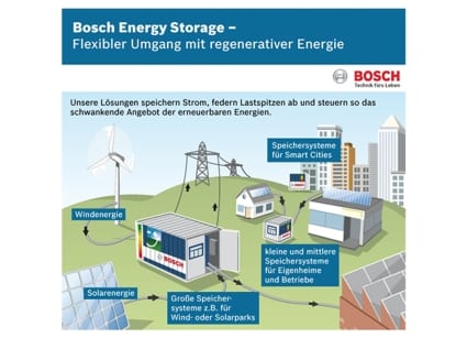 Riesenbatterie von Bosch
