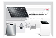 Bosch Smart Grid IFA 2011