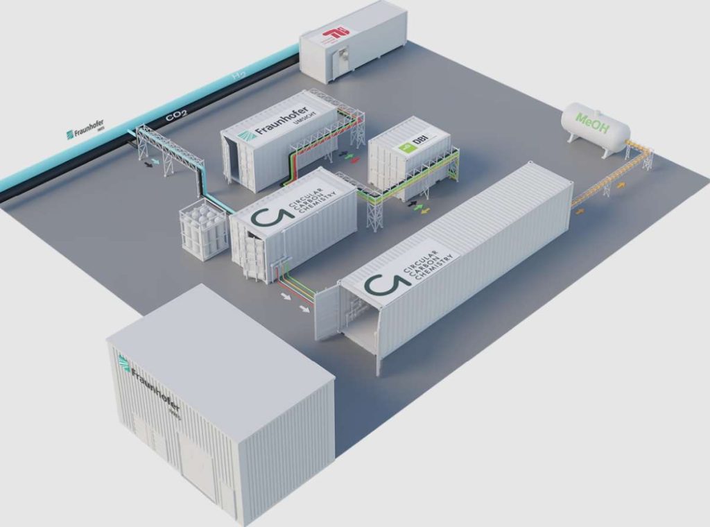 C1 Green Chemicals Methanol-Katalyse Leuna100