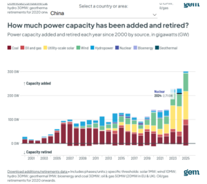 CN-PowerCapacityChange