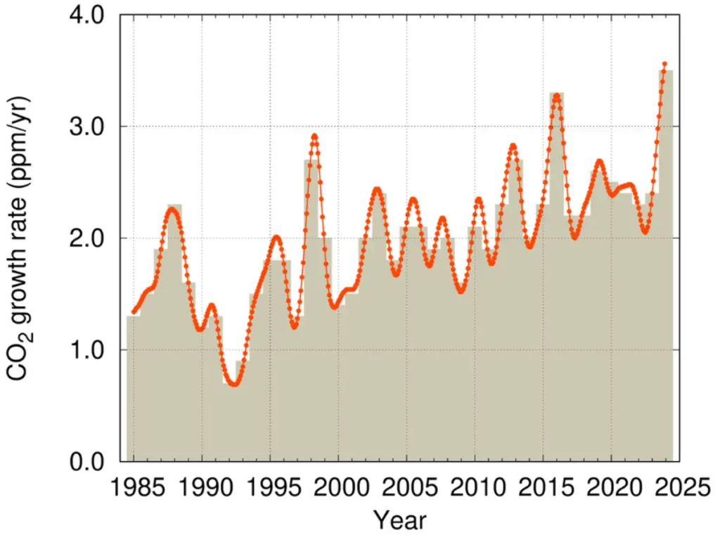 CO2-Budget Deutschland und global