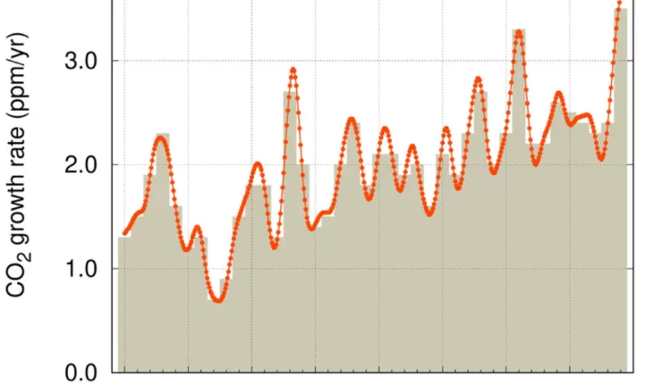 CO2-Budget Deutschland und global
