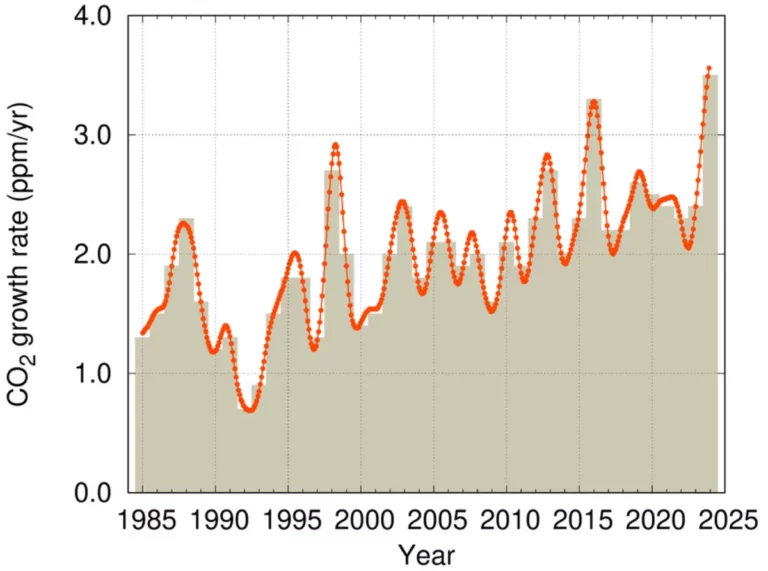 CO2-Budget Deutschland und global