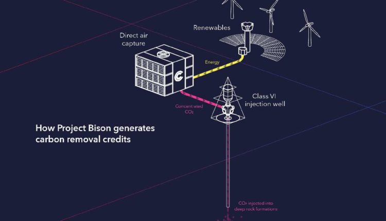 So funktioniert die unterirdische Speicherung von Carbon Frontier Solutions.