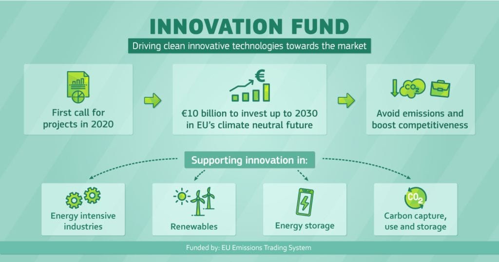 Cleantech-Innovationsprogramm Energie Gebäude Verkehr Landwirtschaft Verkehr