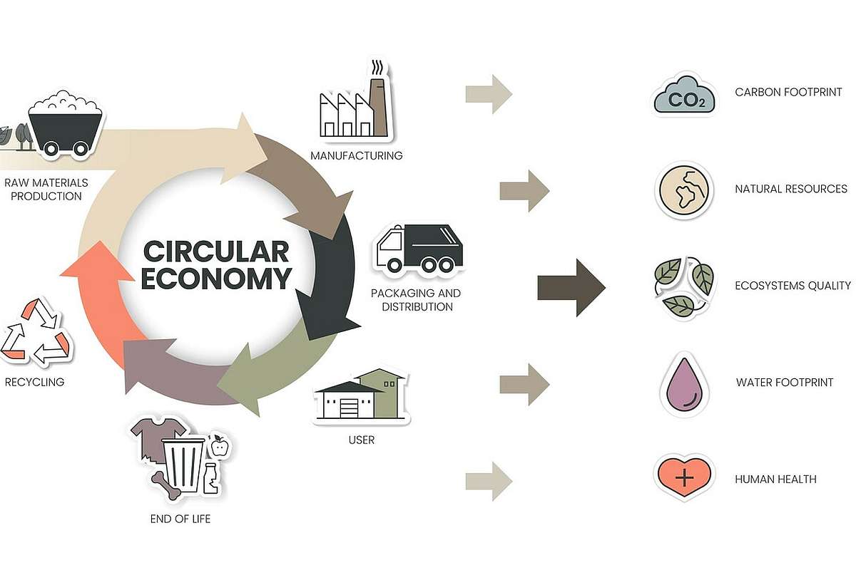 Cleantech-Trends 2025 - Top-Trend Kreislaufwirtschaft