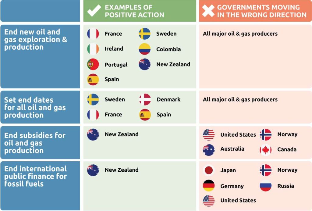 Climate Action Tracker vor COP28