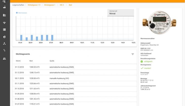 Comgy Monitoring