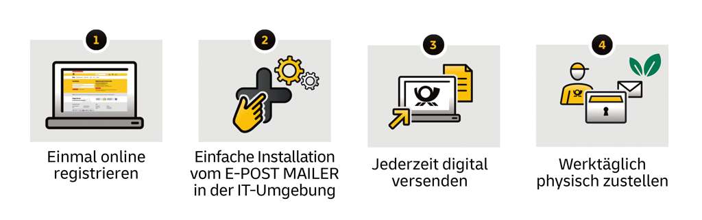 Postversand klimaneutral