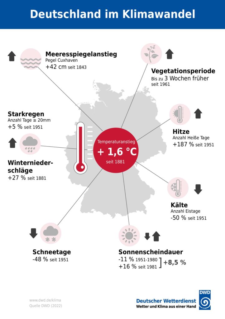 Extremwetterkongress: Zusammenfassung wissenschaftlicher Erkenntnisse