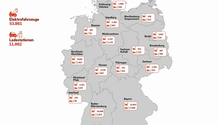 E.ON errechnet, dass schon heute viel mehr Elektroautos auf die Straßen könnten