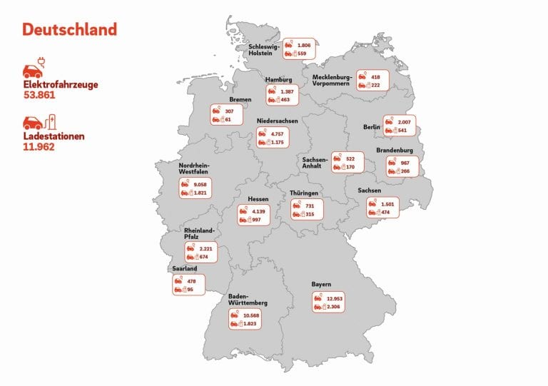 E.ON errechnet, dass schon heute viel mehr Elektroautos auf die Straßen könnten