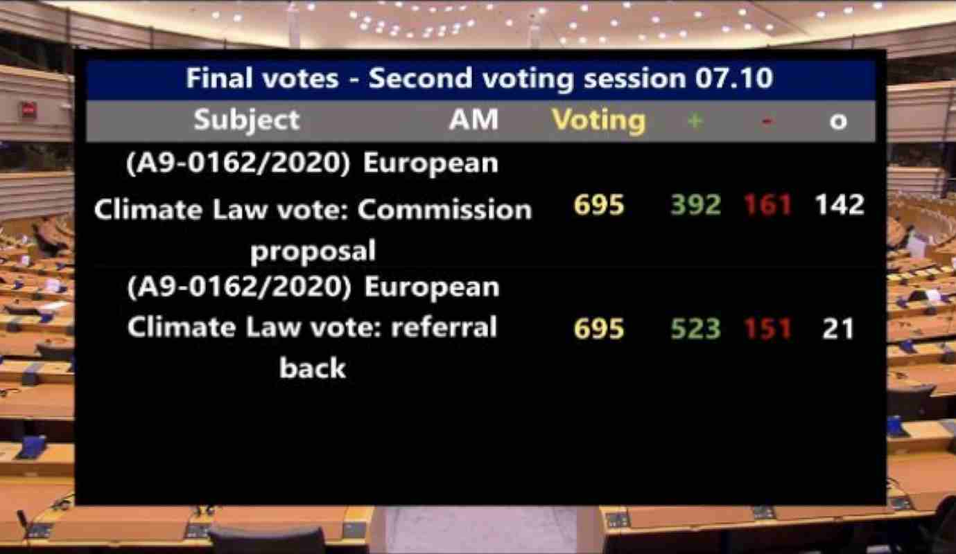 Parlament stimmt für EU-Klimagesetz - Abstimmungsergebnis