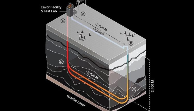 Eavor-Loop Geothermie-Technologie von Eavor Technologies in Kanada