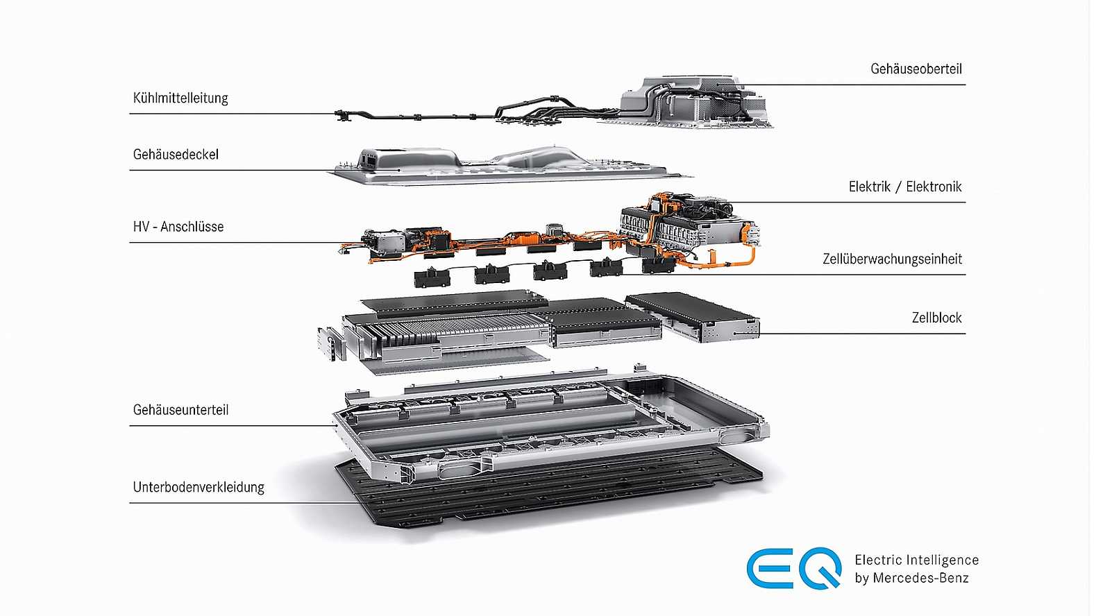 So sind die Batterien von Daimlers EQ-Marke aufgebaut. Ein Zelllieferant ist Farasis Energy.