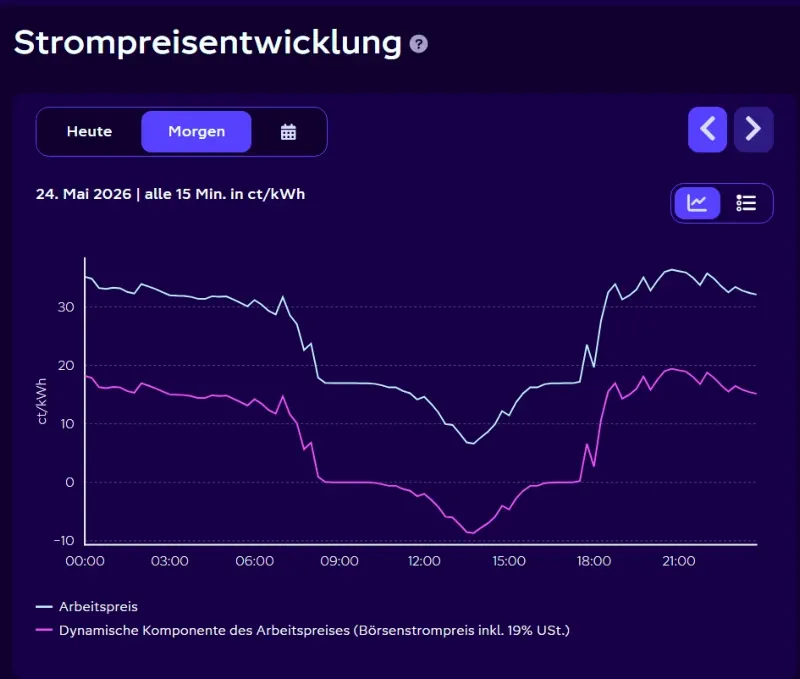 Endkunden-Strompreis-Pfingstsonntag-2026-laut-Octopus-Energy Endkunden-Strompreis am Pfingstsonntag 2026 laut Octopus Energy
