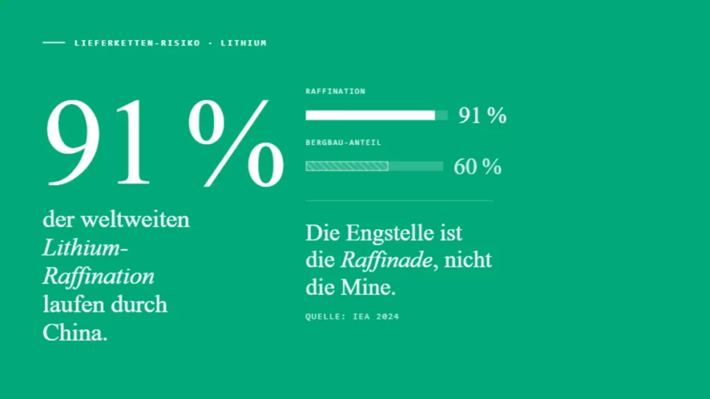 Energiewende Unabhaengigkeit