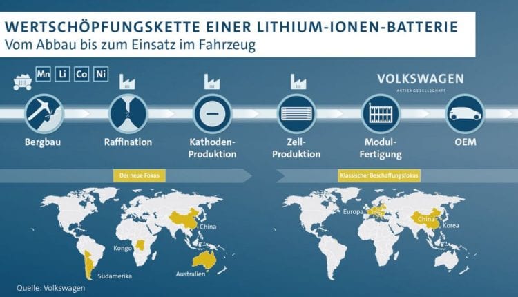 Ganfeng Lithium Volkswagen