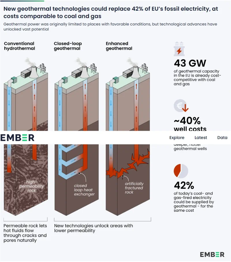 Geothermie in Deutschland Neue Technologien Wärmewende