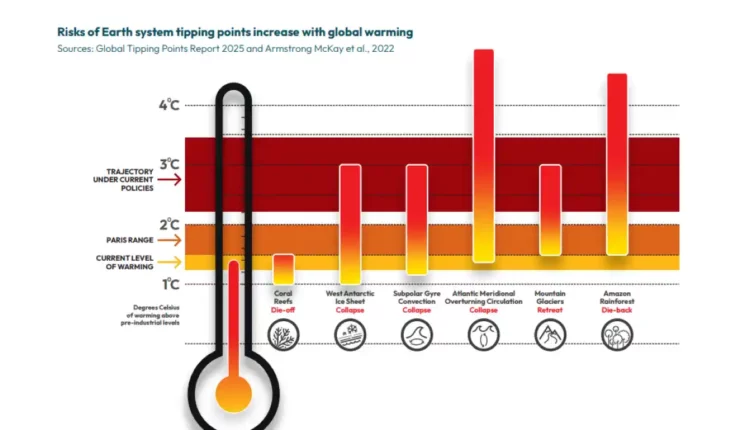 Global Tipping Points Report 2025