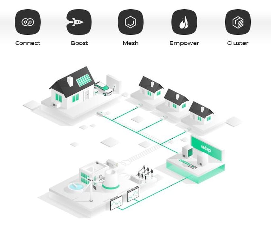 GreenCom Networks Shine Akquisition Cleantech IoT