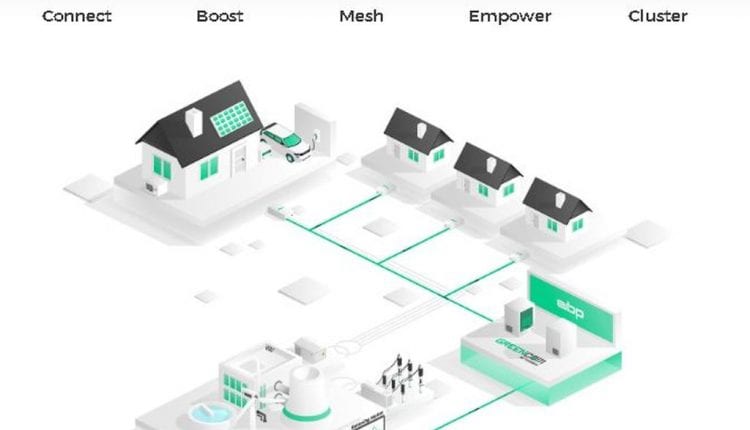 GreenCom Networks Shine Akquisition Cleantech IoT