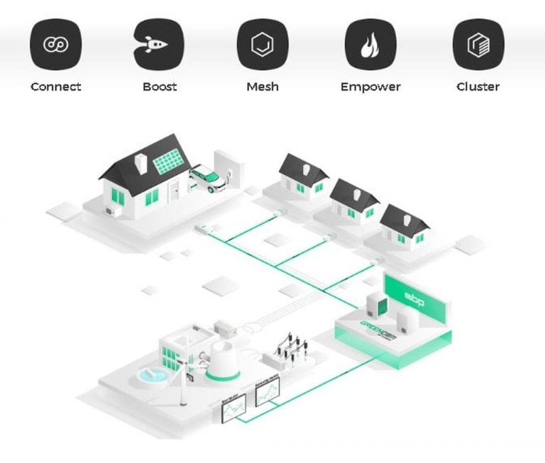 GreenCom Networks Shine Akquisition Cleantech IoT