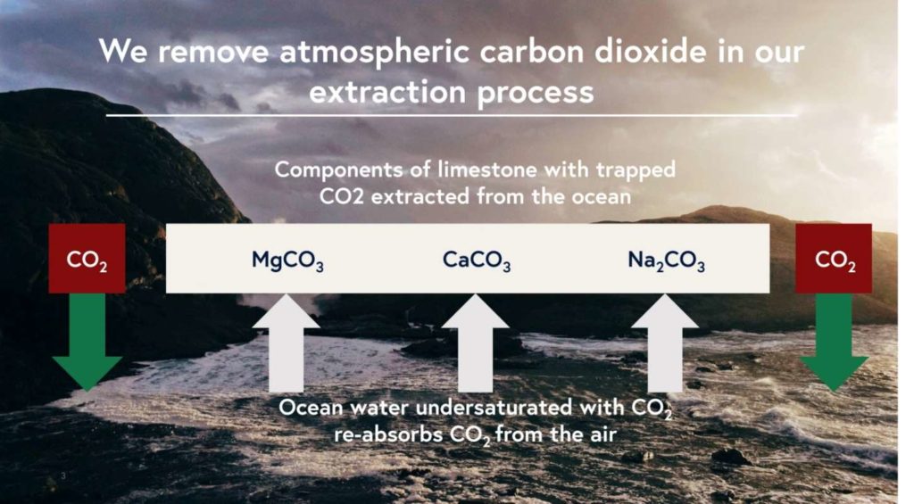 Heimdal-Technologie zur Filterung von CO2 aus Meerwasser, und Nutzung in der Industrie.