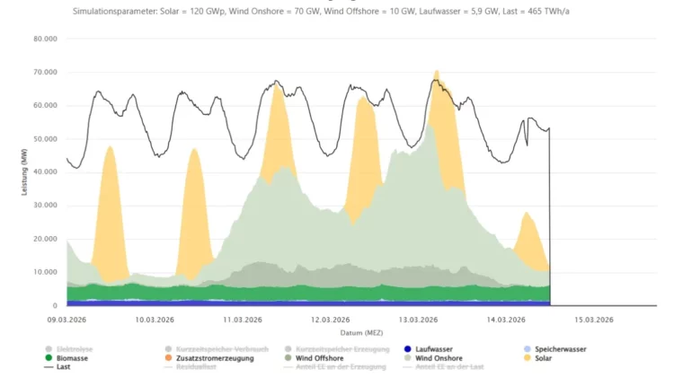 Hellbrise Kalenderwoche 11