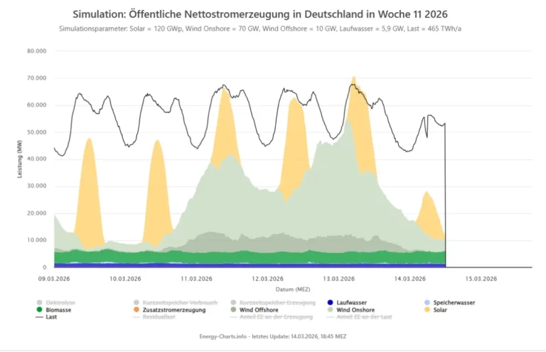 Hellbrise Kalenderwoche 11