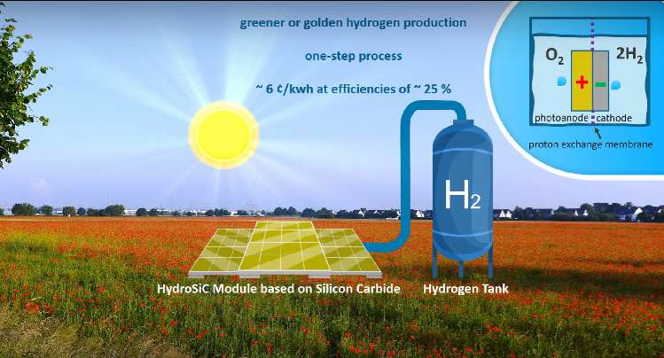 HydroSiC Modul Siliziumcarbid