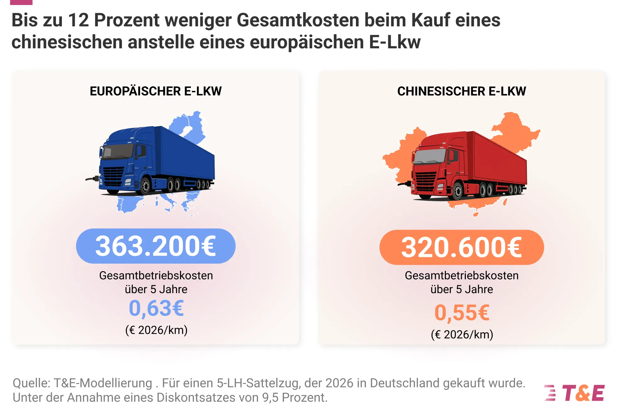 E-Lkw aus China gewinnen rasant an Bedeutung auf dem europäischen Markt.