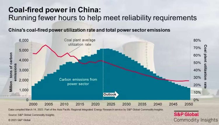 Kohleboom ebbt ab - Kraftwerke laufen seltener in China