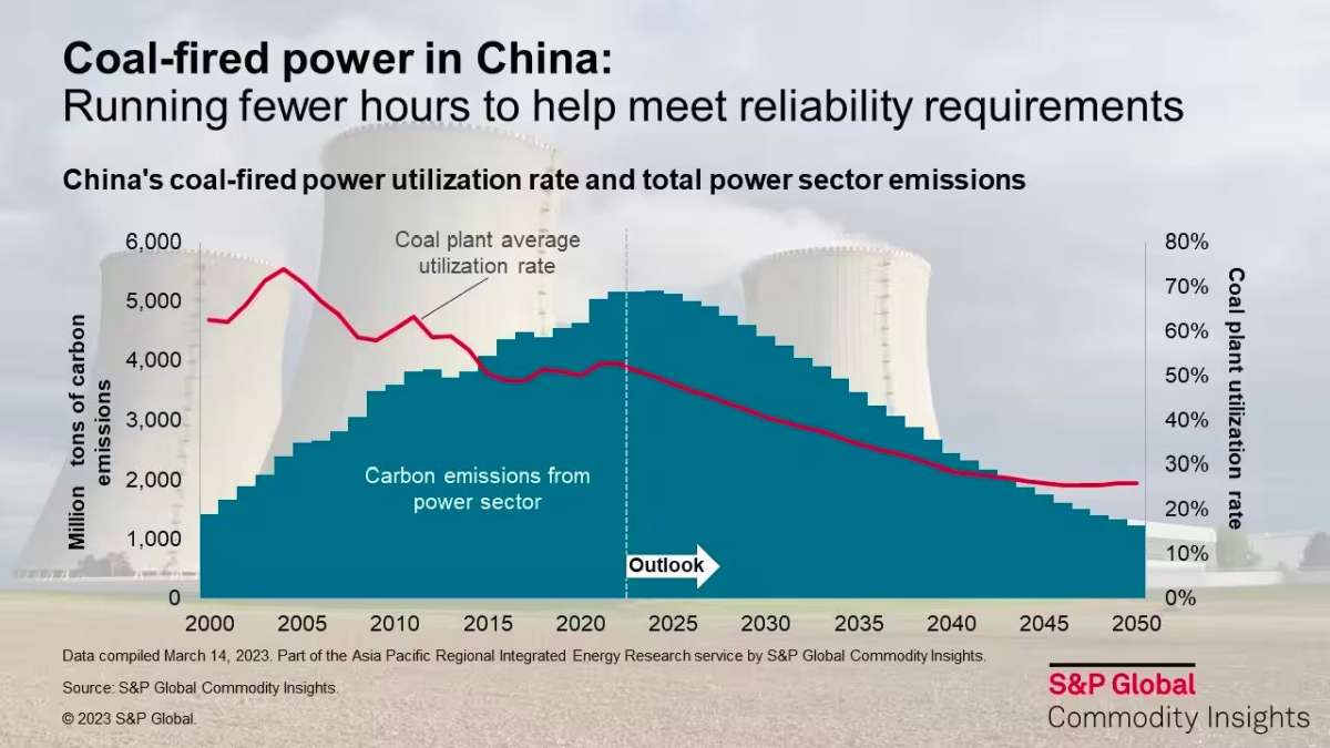 Chinas Kohle-Boom verlangsamt sich - Erneuerbare gewinnen