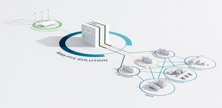 MAN Energy Solutions steigt bei Elektrolyseur-Hersteller H-TEC Systems ein 2 MAN Energy Solutions E-Fuels Power-to-X