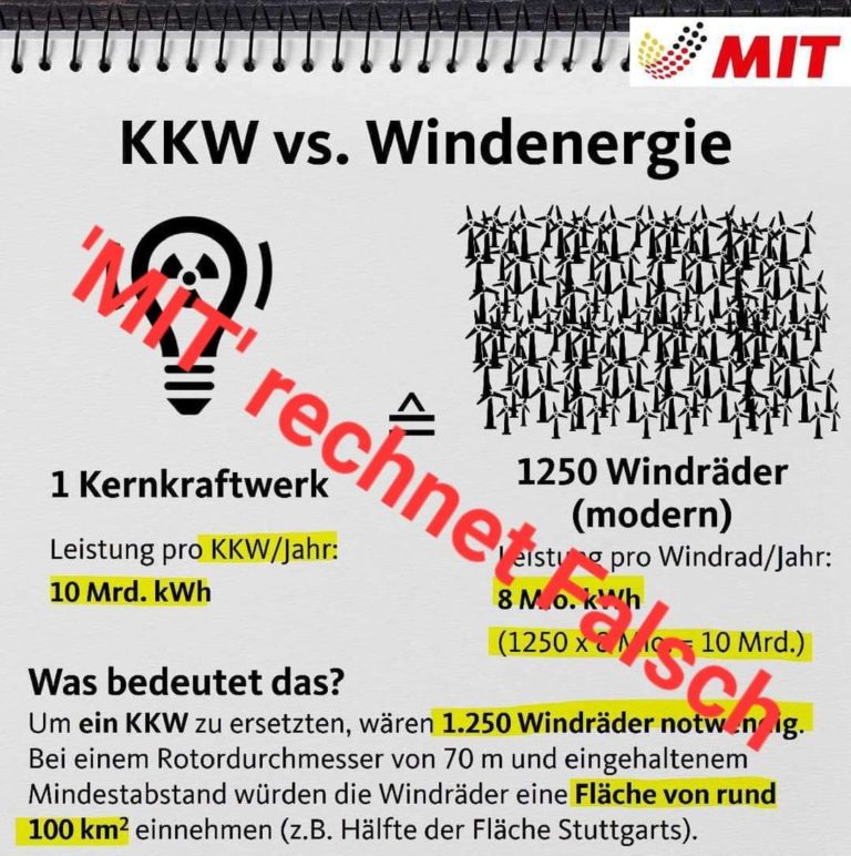 Wie viele Windräder ersetzen ein Atomkraftwerk? 14 Saubere Fakten: Wie viele #Windräder ersetzen ein #Atomkraftwerk
